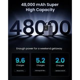 UGREEN Nexode Power Bank 48000 mAh Lithium Gris, Powerbank Gris, 48000 mAh, Lithium, Gris