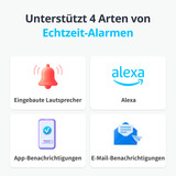 SwitchBot Détecteur d'eau WLAN avec câble capteur Blanc