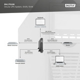 Digitus DN-170106 OnLine 6 kVA/6 kW, UPS Noir