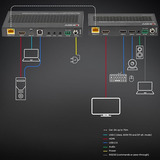 Lindy Extendeur KVM HDBaseT 3.0 HDMI 4K60 & Type C Cat.6A 70m, Extension HDMI Noir