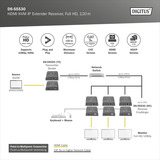 Digitus Récepteur Extendeur KVM IP HDMI, Switch KVM Noir