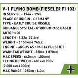 COBI V-1 Flying Bomb (FI 103), Jouets de construction 