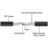 DeLOCK Câble réseau RJ-45 Cat.6a U/FTP ultra flexible Noir