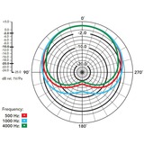 Rode Microphones M5, Micro Noir