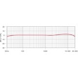 Rode Microphones M5, Micro Noir