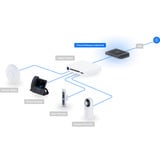 Ubiquiti Unifi Cloud Gateway Industrial, Passerelle Noir