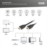 Digitus Câble HDMI haute vitesse avec Ethernet, type A Noir