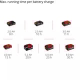 EINHELL Lampe à batterie Power X-Change TC-CL 18/350 Li - Solo, 18 Volts, Lumière LED 