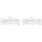 Rode Microphones NT2-A, Micro Argent