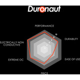 Thermal Grizzly Duronaut - 30g, Pâtes thermiques 