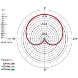 Rode Microphones NT5-MP, Micro Or