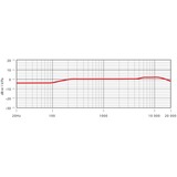 Rode Microphones NT5-MP, Micro Or