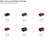 EINHELL Système de pulvérisation de peinture sans fil Power X-Change TE-SY 18/90 Li-Solo, 18 Volt, Pistolet de pulvérisation Rouge/Noir