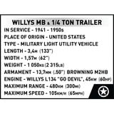 COBI Willys MB & Trailer Executive Edition, Jouets de construction 