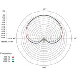 Rode Microphones M1-S, Micro Noir