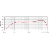 Rode Microphones M1-S, Micro Noir