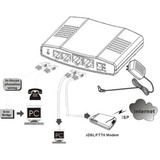 ALLNET ALL-GHN101-2wire, Modem 