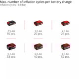 EINHELL Compresseur à batterie Power X-Change TE-AC 18/75 Li OF-Solo, 18 Volt Noir/Rouge