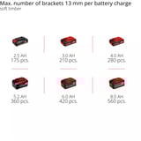 EINHELL Compresseur à batterie Power X-Change TE-AC 18/75 Li OF-Solo, 18 Volt Noir/Rouge