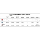 Keychron K Pro Blue Switch Set, Switch pour clavier Bleu/transparent