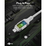 goobay 74391, Adaptateur Blanc