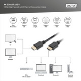 Digitus Câble HDMI High Speed avec Ethernet, type A Noir