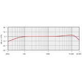 Rode Microphones Lavalier, Micro Noir