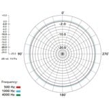 Rode Microphones Lavalier, Micro Noir