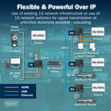 Digitus DS-55355, Switch KVM Noir