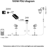 Philips Hue Alimentation basse tension Hue Outdoor 100 Watts, Bloc d'alimentation Noir