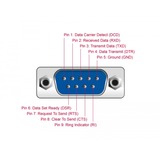 DeLOCK USB-C male > USB-C female, Adaptateur Argent, 1 mètre