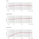 Rode Microphones NT55-MP, Micro Argent/Or