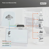 Digitus Gigabit Ethernet PoE industriel géré L2 16+2 ports, Switch 