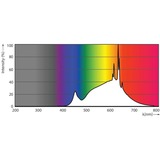 Philips MAS LEDspotLV ampoule LED 7,5 W GU5.3, Lampe à LED 7,5 W, 50 W, GU5.3, 621 lm, 40000 h, Blanc
