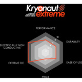 Thermal Grizzly Kryonaut Extreme - 6g, Pâtes thermiques Rose