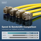 Digitus Module Keystone compact CAT 6A blindé sans outil, Module de Keystone 
