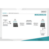 Digitus DS-55507, Extension HDMI Noir