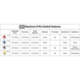 Keychron K Pro Yellow Switch Set, Switch pour clavier Jaune/transparent