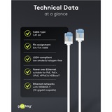 goobay Câble de raccord ultrafin Cat.6a slim, U/FTP Blanc