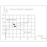 Keychron Ensemble de commutateurs mécaniques rouges à profil bas, Switch pour clavier Transparent