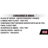 COBI Concorde G-BBDG, Jouets de construction 