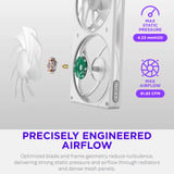 NZXT F140 RGB ventilateur de boîtier Blanc, 140 x 140 x 25 mm, PWM