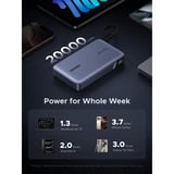 UGREEN PB551 Powerbank 20 000mAh 145W avec câble intégré 