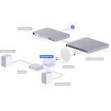 Ubiquiti Port audio PoE, Adaptateur Blanc