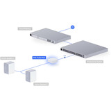 Ubiquiti Port audio PoE, Adaptateur Blanc