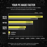 Corsair MP700 PRO SE Hydro X 4 TB SSD Noir