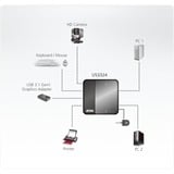 ATEN Commutateur de partage des périphériques USB 3.2 Gen1 à 2 x 4 ports 5000 Gbit/s, Noir, Plastique, 0 - 40 °C, -20 - 60 °C, 0 - 80%