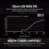 Corsair RM850x (2024) Reconditionné alimentation modulaire 850 watt Noir, 3x PCIe