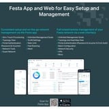 TP-Link Festa F67 Blanc Connexion Ethernet, supportant l'alimentation via ce port (PoE), Point d'accès 2,4 GHz, 5 GHz