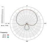 Rode Microphones M2, Micro Noir